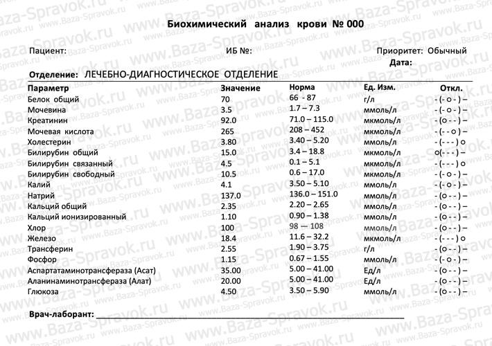 Биохимический анализ крови